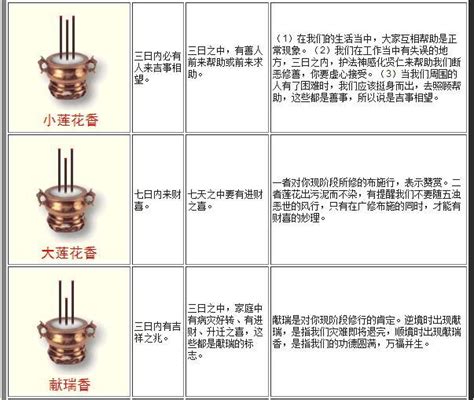 燒香圖解|最全的燒香圖解,香譜圖,上香圖,看香譜,觀香圖 ...